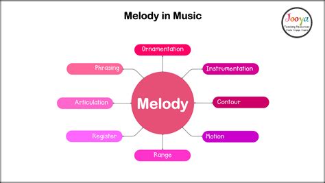 music stems meaning how does melody influence our emotions?