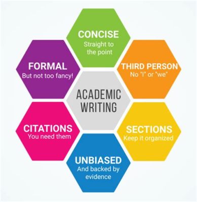 what is another word for this shows in an essay: The significance of language choice in academic writing